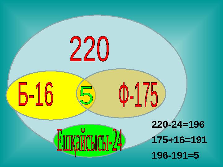 220-24=196 175+16=191 196-191=5