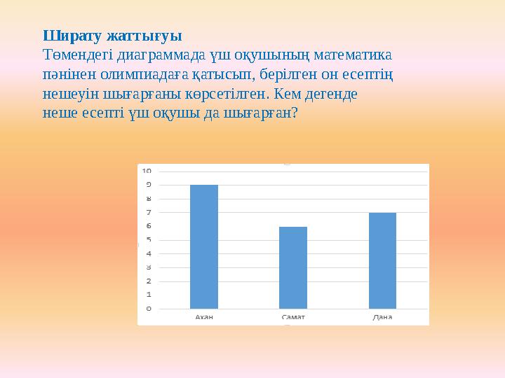 Ширату жаттығуы Төмендегі диаграммада үш оқушының математика пәнінен олимпиадаға қатысып, берілген он есептің нешеуін шығарған