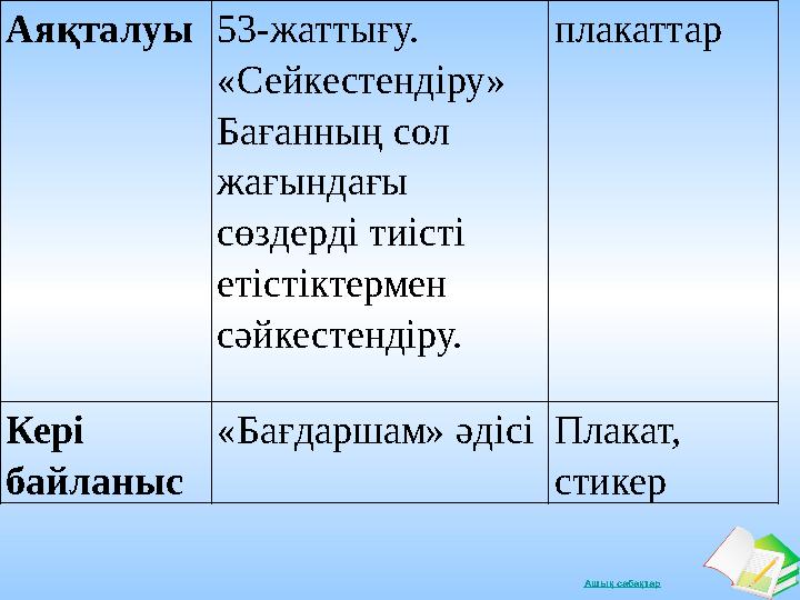 Ашық сабақтарАяқталуы 53-жаттығу. «Сейкестендіру» Бағанның сол жағындағы сөздерді тиісті етістіктермен сәйкестендіру. плака