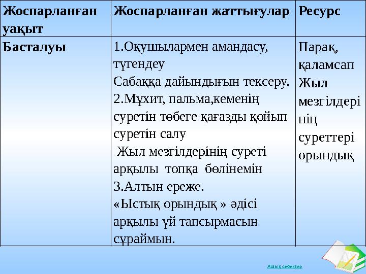 Ашық сабақтарЖоспарланған уақыт Жоспарланған жаттығулар Ресурс Басталуы 1.Оқушылармен амандасу, түгендеу Сабаққа дайындығын т