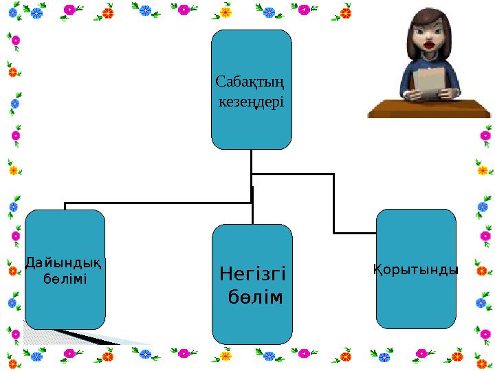 Сабақтың кезеңдері Дайындық бөлімі Негізгі бөлім Қорытынды