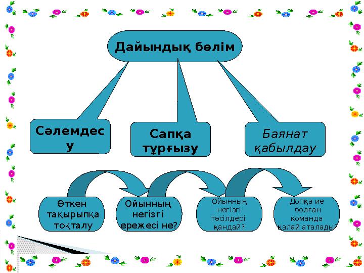 Дайындық бөлім Сәлемдес у Сапқа тұрғызу Баянат қабылдау Өткен тақырыпқа тоқталу Ойынның негізгі ережесі не? Ойынның не