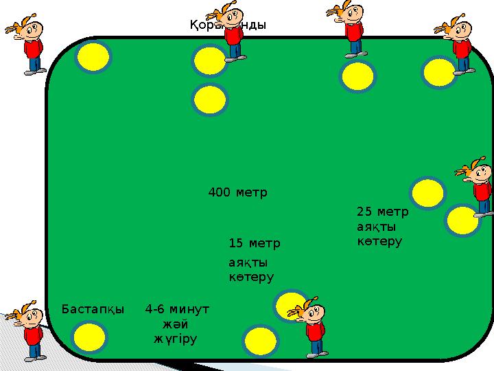 400 метр Бастапқы 15 метр 25 метр аяқты көтеру Қорытынды 4-6 минут жәй жүгіру аяқты көтеру