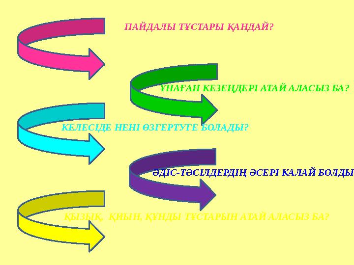 ПАЙДАЛЫ ТҰСТАРЫ ҚАНДАЙ? ҰНАҒАН КЕЗЕҢДЕРІ АТАЙ АЛАСЫЗ БА? ҚЫЗЫҚ, ҚИЫН, ҚҰНДЫ ТҰСТАРЫН АТАЙ АЛАСЫЗ БА?КЕЛЕСІДЕ НЕНІ ӨЗГЕРТУГЕ БОЛ