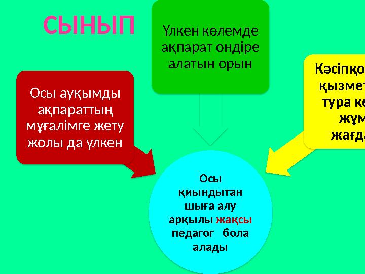 Осы қиындытан шыға алу арқылы жақсы педагог бола аладыОсы ауқымды ақпараттың мұғалімге жету жолы да үлкен Үлкен көлем