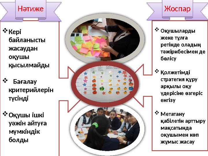  Кері байланысты жасаудан оқушы қысылмайды  Бағалау критерийлерін түсінді  Оқушы ішкі уәжін айтуға мүмкіндік б