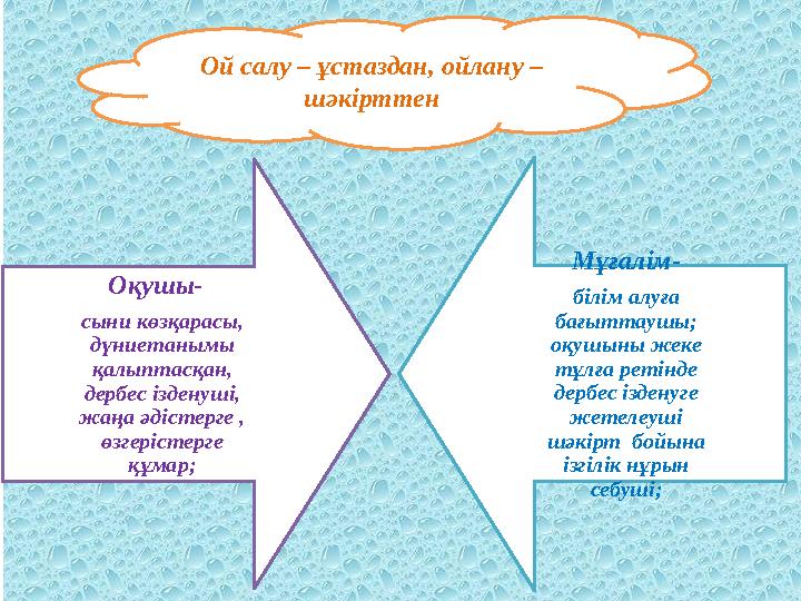 Оқушы- сыни көзқарасы, дүниетанымы қалыптасқан, дербес ізденуші, жаңа әдістерге , өзгерістерге құмар; Мұғалім- білім алу