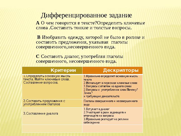 Критерии Дескрипторы 1.Определить основную мысль текста. Найти ключевые слова. Составление вопросов