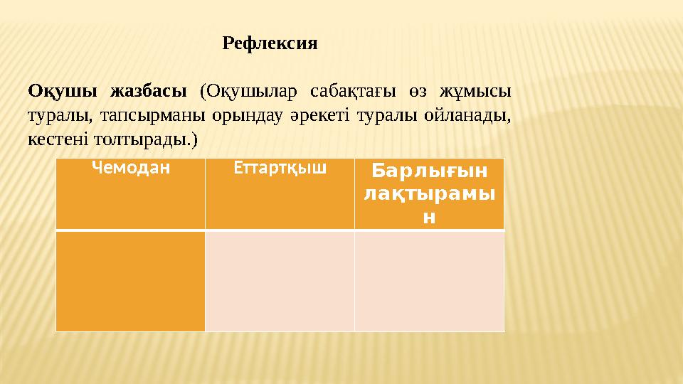 Рефлексия Оқушы жазбасы (Оқушылар сабақтағы өз жұмысы туралы, тапсырманы орындау әрекеті туралы ойланады, кестені толтырады.)