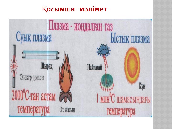 Қосымша мәлімет