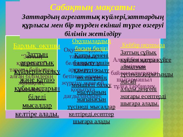 “Заттың құрылысы” тарауы бойынша алған білімдерін жинақтап, пысықтау. Оқушылардың танымдық белсенділігін арттыру, өз б