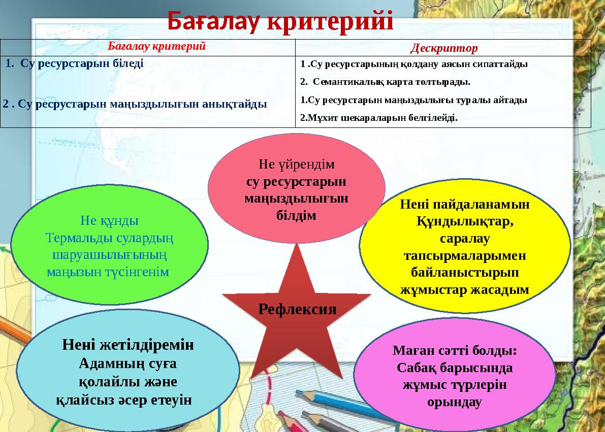 Нені пайдаланамын Құндылықтар, саралау тапсырмаларымен байланыстырып жұмыстар жасадым Не құнды Термальды сулардың шаруашыл