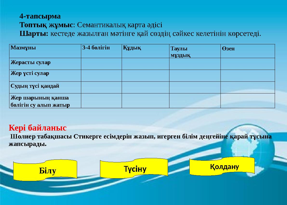 4-тапсырма Топтық жұмыс: Семантикалық карта әдісі Шарты: кестеде жазылған мәтінге қай сөздің сәйкес келетінін көрсетеді. Мазмұн