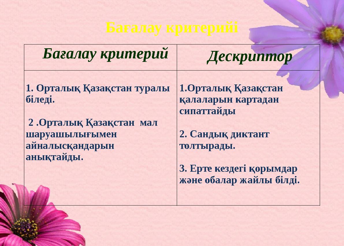 Бағалау критерий Дескриптор 1. Орталық Қазақстан туралы біледі. 2 .Орталық Қазақстан мал шаруашылығымен айналысқандары