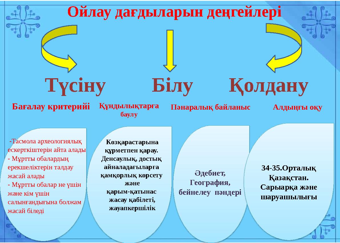 34-35.Орталық Қазақстан. Сарыарқа және шаруашылығы Бағалау критерийі Көзқарастарына құрметпен қарау. Денсаулық, достық