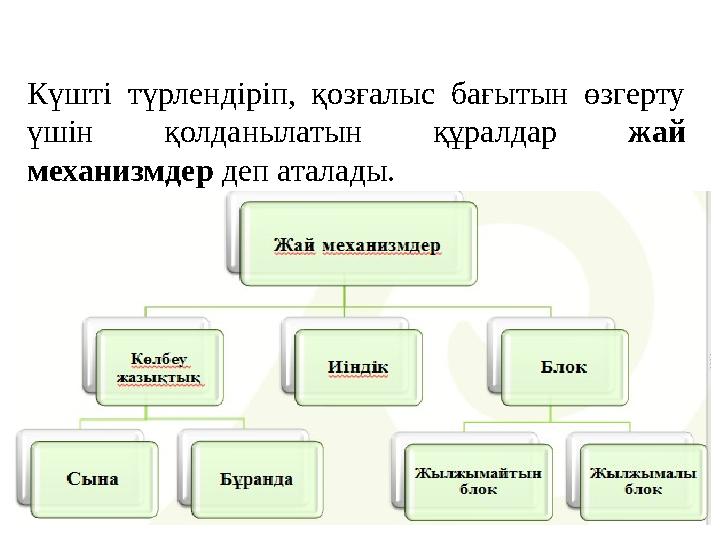 Күшті түрлендіріп, қозғалыс бағытын өзгерту үшін қолданылатын құралдар жай механизмдер деп аталады.