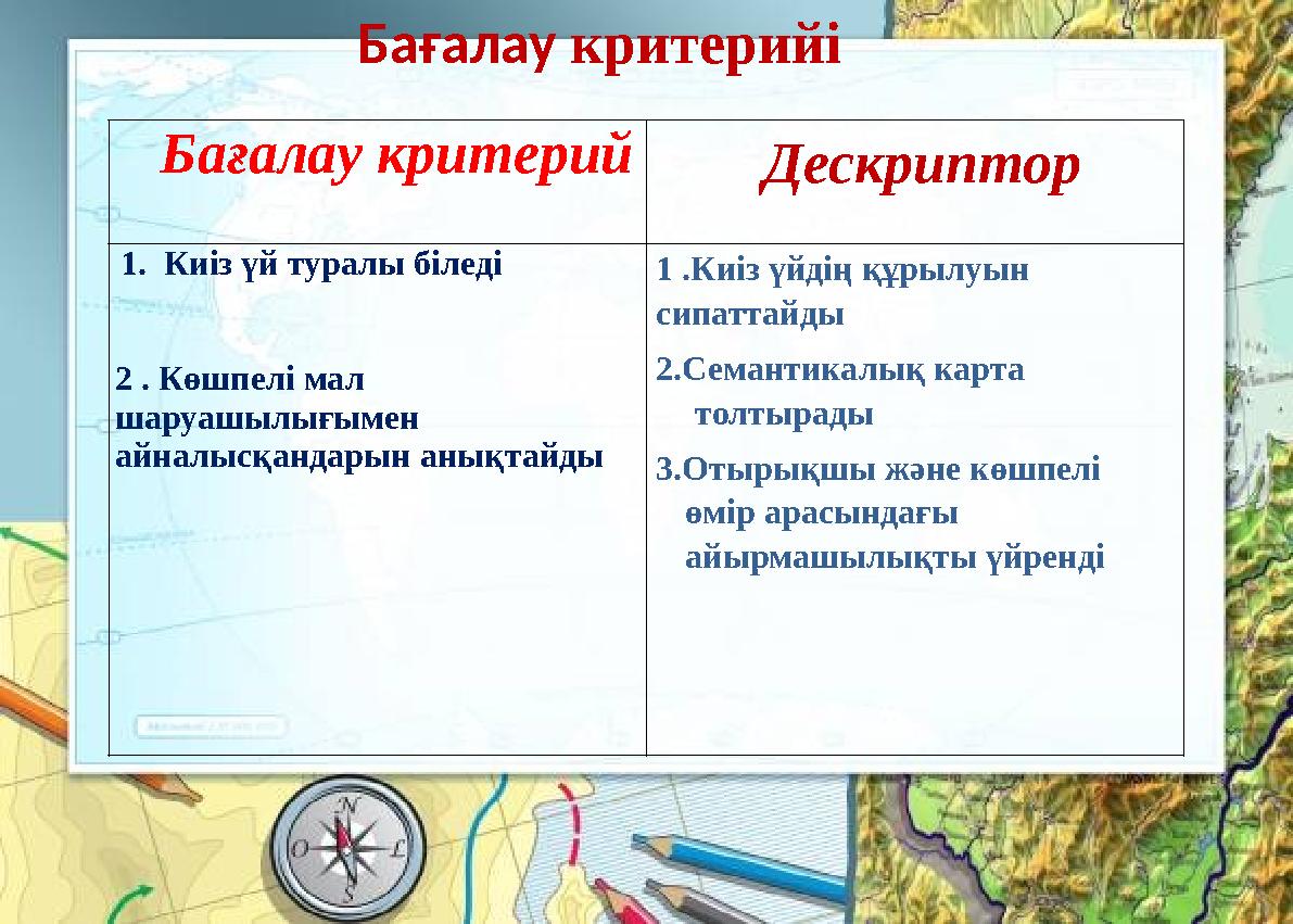Бағалау критерий Дескриптор 1. Киіз үй туралы біледі 2 . Көшпелі мал шаруашылығымен айналысқандарын анықтайды 1 .Киіз үйді