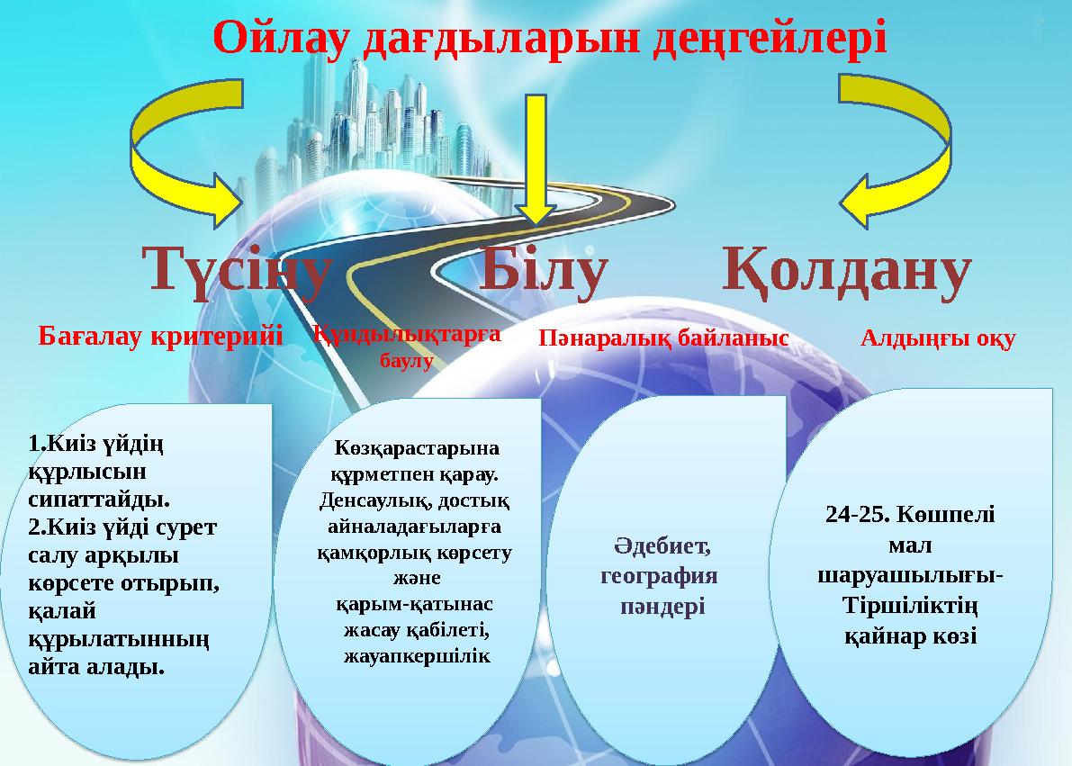 24-25. Көшпелі мал шаруашылығы- Тіршіліктің қайнар көзі Бағалау критерийі Көзқарастарына құрметпен қарау. Денсаулық, д