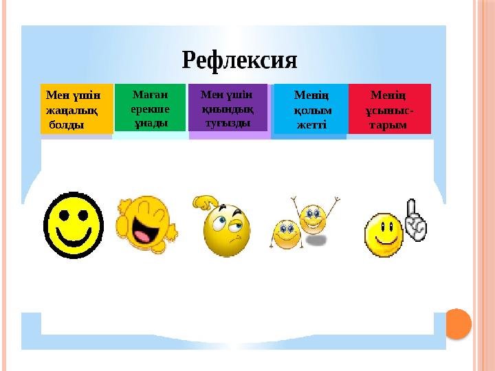 Мен үшін жаңалық болды Маған ерекше ұнады Мен үшін қиындық туғызды Менің қолым жетті Менің ұсыныс- тарым