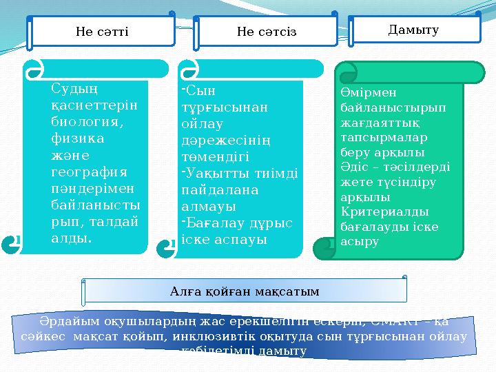 Не сәтті Не сәтсіз Дамыту -Сын тұрғысынан ойлау дәрежесінің төмендігі -Уақытты тиімді пайдалана алмауы -Бағалау дұрыс