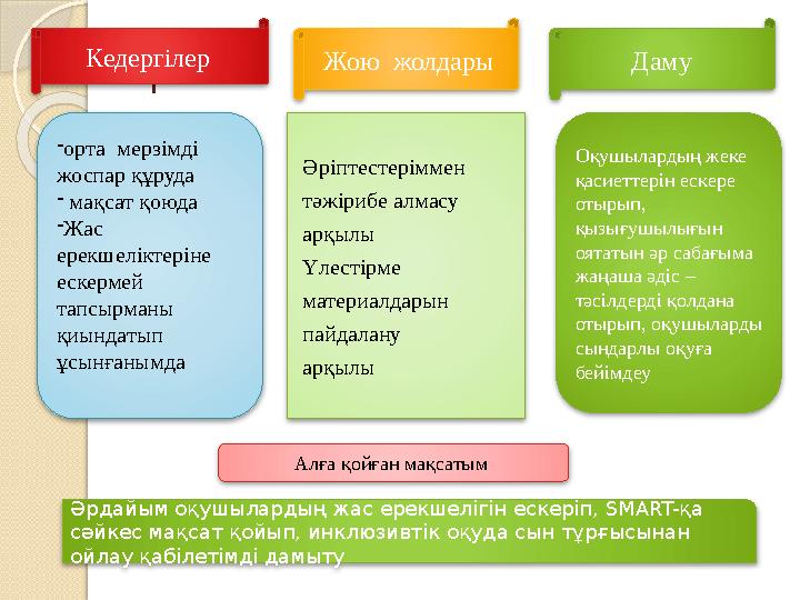 + Кедергілер Жою жолдары Даму -орта мерзімді жоспар құруда - мақсат қоюда -Жас ерекшеліктеріне ескермей тапсырм