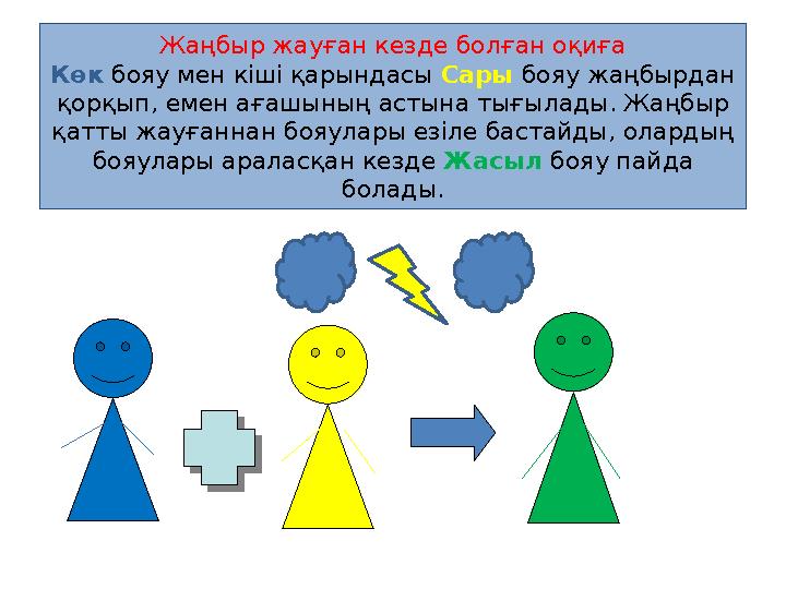 Жаңбыр жауған кезде болған оқиға Көк бояу мен кіші қарындасы Сары бояу жаңбырдан қорқып, емен ағашының астына тығылады. Жаңбыр