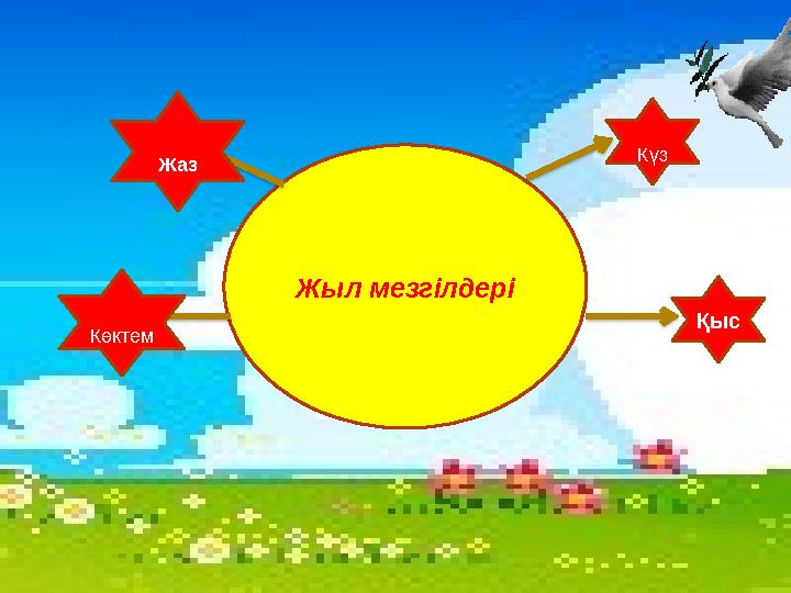 Жыл мезгілдері Көктем Жаз Күз Қыс