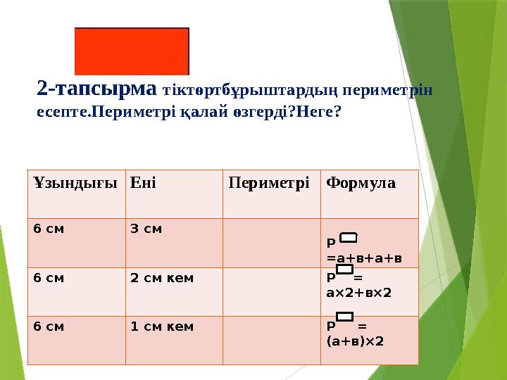 2-тапсырма тіктөртбұрыштардың периметрін есепте.Периметрі қалай өзгерді?Неге? ҰзындығыЕні ПериметріФормула 6 см