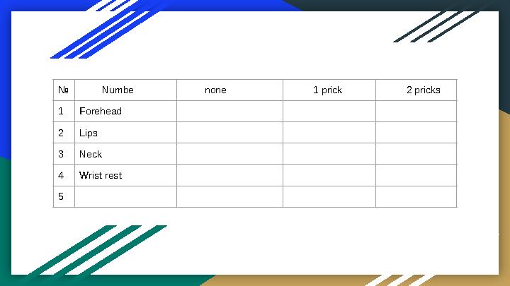 № Numbe none 1 prick 2 pricks 1Forehead 2Lips 3Neck 4Wrist rest 5