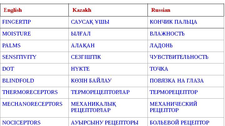 English Kazakh Russian FINGERTIP САУСАҚ ҰШЫ КОНЧИК ПАЛЬЦА MOISTURE ЫЛҒАЛ ВЛАЖНОСТЬ PALMS АЛАҚАН ЛАДОНЬ SENSITIVITY СЕЗГІШТІК ЧУВ