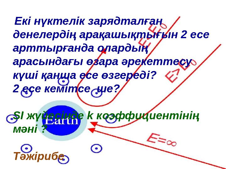 Екі нүктелік зарядталған денелердің арақашықтығын 2 есе арттырғанда олардың арасындағы өзара әрекеттесу күші қанша есе өзге