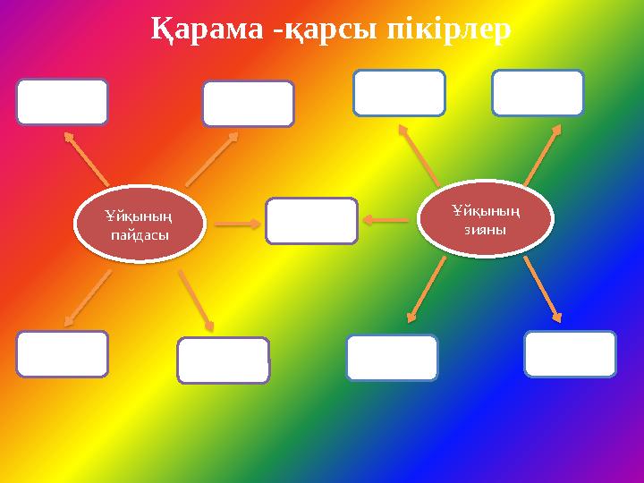 Қарама -қарсы пікірлер Ұйқының пайдасы Ұйқының зияны