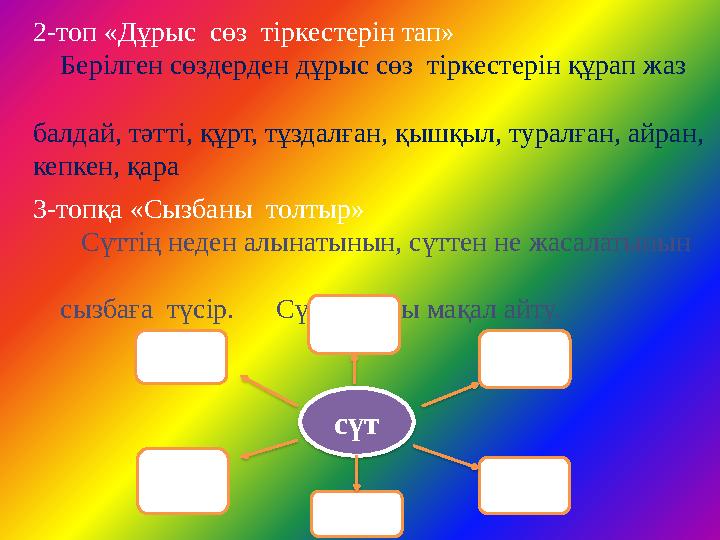 2-топ «Дұрыс сөз тіркестерін тап» Берілген сөздерден дұрыс сөз тіркестерін құрап жаз балдай, тәтті, құрт, тұздалған,
