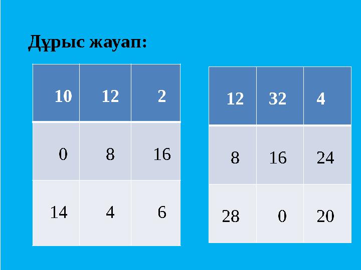 Дұрыс жауап: 10 12 2 0 8