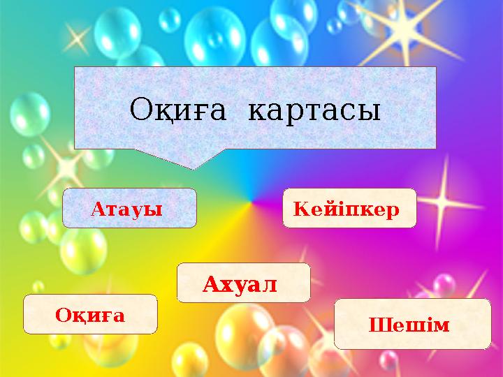 Оқиға картасы Атауы Ахуал Шешім Оқиға Кейіпкер