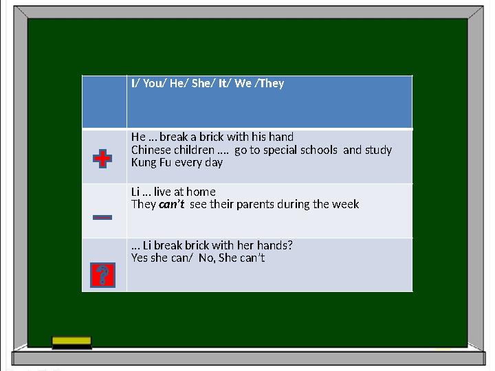 I/ You/ He/ She/ It/ We /They He … break a brick with his hand Chinese children …. go to special schools and study Kung Fu e