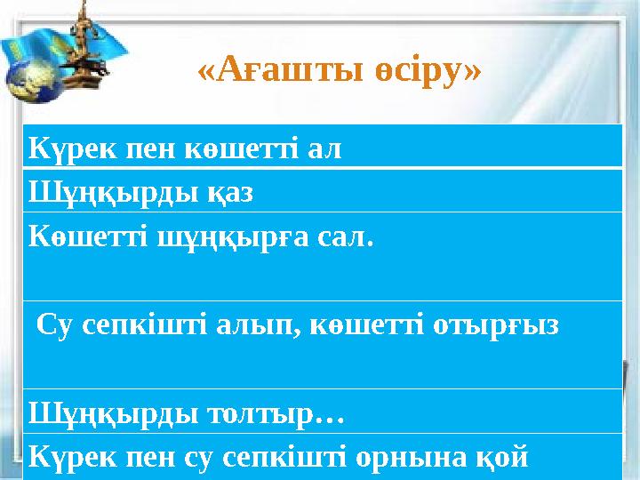 Күрек пен көшетті ал Шұңқырды қаз Көшетті шұңқырға сал. Су сепкішті алып, көшетті отырғыз Шұңқырды толтыр… Күрек