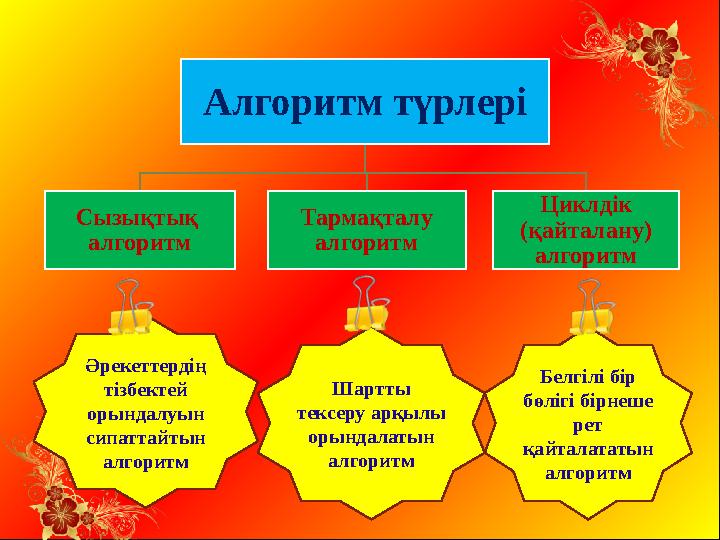 Алгоритм дегеніміз - орындаушының алды қойған мақсатқа қол жеткізуін айтамыз Алгоритм түрлері Сызықтық алгоритм
