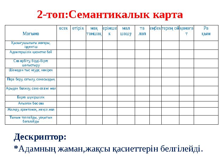 Мағына өсекөтірікмақ таншақ ерінше к мал шашу та лап еңбектерең ойқанаға т Ра қым Қызығушылығы жоғары, ізденгіш