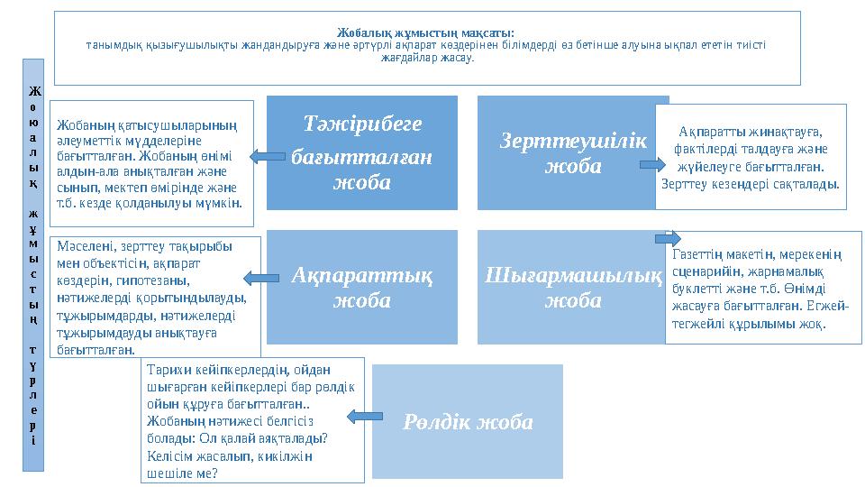 Сын тұрғысынан ойлау технологиясы Мақсаты: оқуға және қарапайым өмірде қажетті оқушылардың ойлау қабілетін дамыту (шешім қабылд