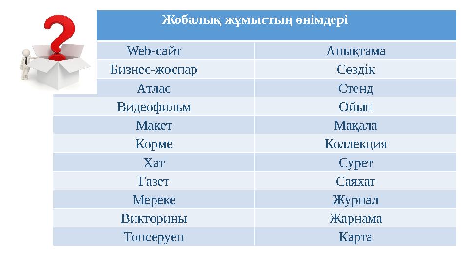 ТРИЗ технологиясы Мақсаты: танымдық қызметтің қалыптасуы; ойлаудың дамуы, проблемалық жағдайды шешу қабілеті, берілген материа