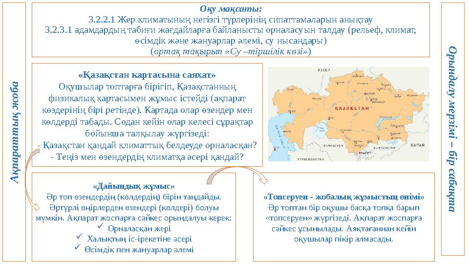 Топтық тапсырма ҰТМП формуласын қолдану арқылы оқу бағдарламасынан оқу мақсатына таңдап алып тапсырма құрастыру Прием «Формула