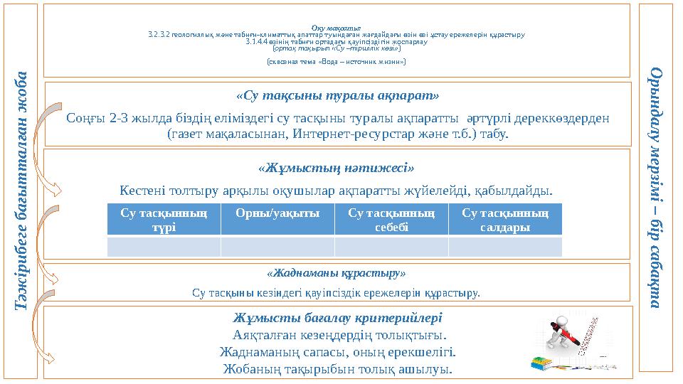 Оқу мақсаты: 3.1.5.1 Қазақстан Республикасы Конституциясының маңызын түсіндіру 7 бап Қазақстан Республикасын дағы мемлекетті