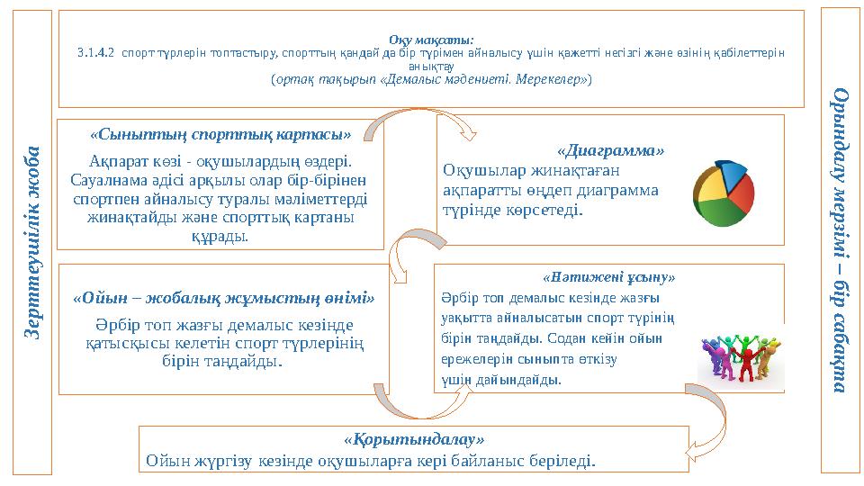 Бос микрофон Басқаша «Спикердің таяқшасы» деп атауға болады: кішкентай ойыншық, доп, таяқша – бұл «сөйлеушінің микрофоны» б