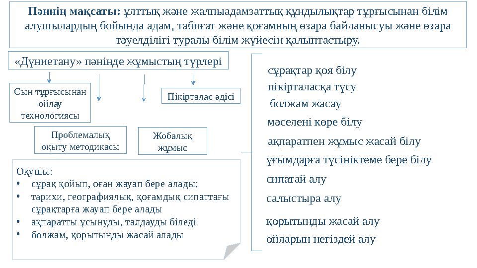 мәселені көре білу сұрақтар қоя білу үғымдарға түсініктеме бере білу сипатай алу салыстыра алу қорытынды жасай алу ойларын негіз