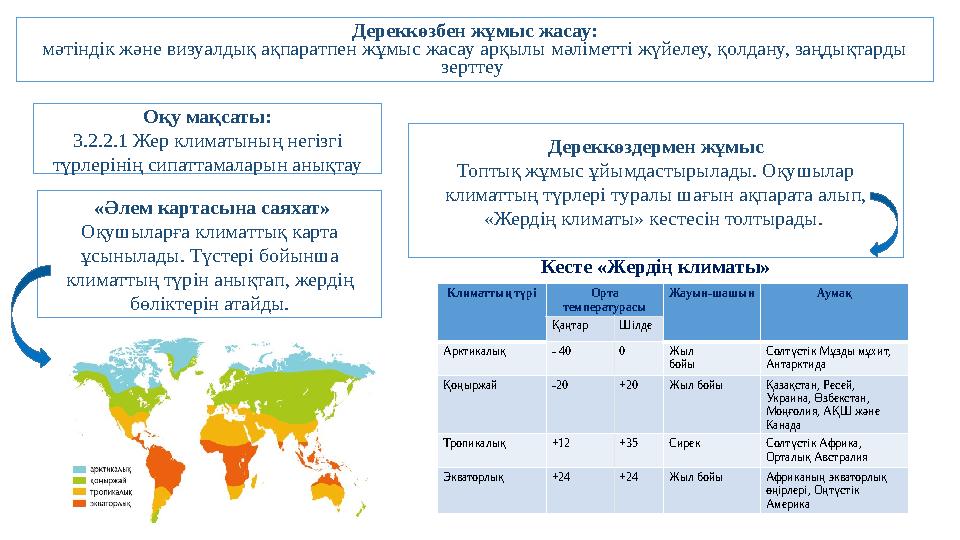 Оқу мақсаты: 3.2.2.1 Жер климатының негізгі түрлерінің сипаттамаларын анықтау Дереккөздермен жұмыс Топтық жұмыс ұйымдастырылады
