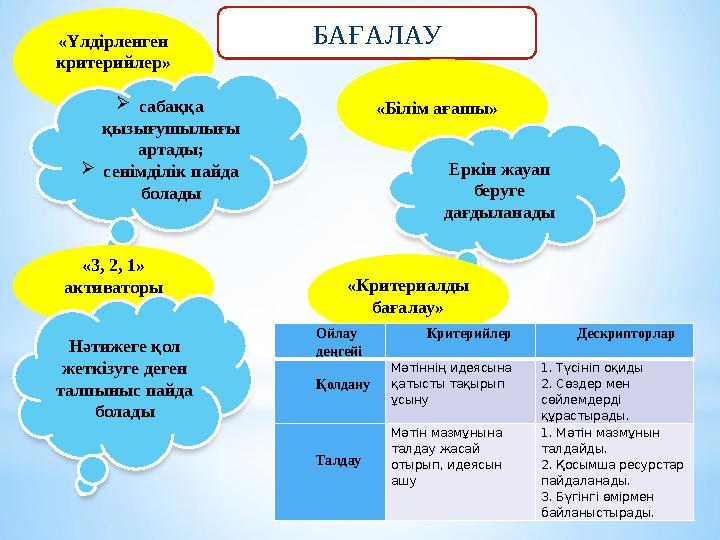 БАҒАЛАУ «Үлдірленген критерийлер»  сабаққа қызығушылығы артады;  сенімділік пайда болады «Білім ағашы» Еркін жауап беруге