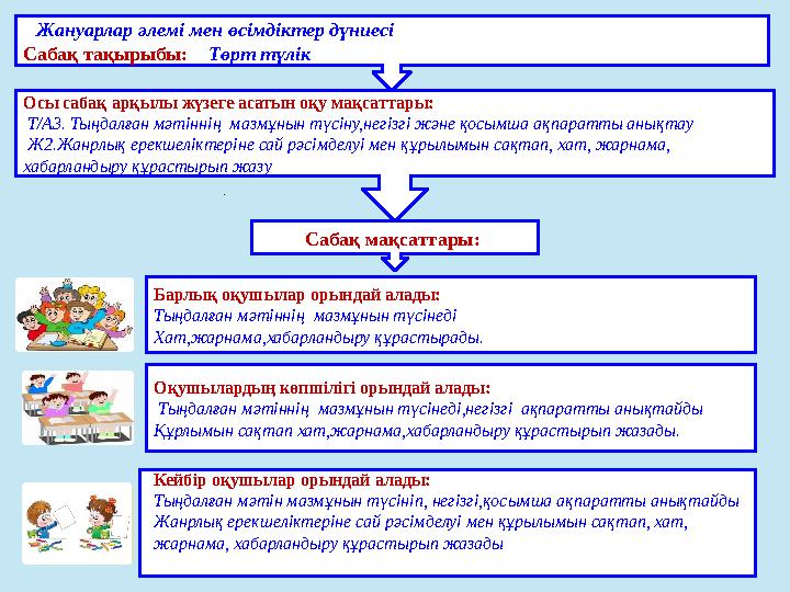 Осы сабақ арқылы жүзеге асатын оқу мақсаттары: Т/А3. Тыңдалған мәтіннің мазмұнын түсіну,негізгі және қосымша ақпаратты анықта