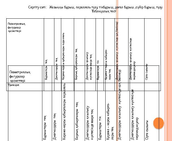 Геометриялық фигуралар қасиеттері Б ұ р ы ш т а р ы т е ң Д и о г н а л д а р ы т е ң К а р а м а - к а р с ы қ а