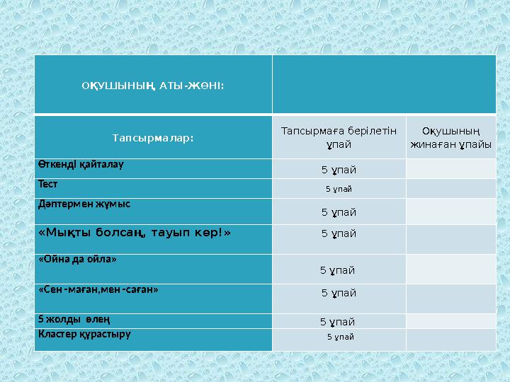ОҚУШЫНЫҢ АТЫ -ЖӨНІ: Тапсырмалар: Тапсырмаға берілетін ұпай Оқушының жинаған ұпайы Өткенді қайталау 5 ұпай Тест 5 ұпай